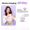 thumbnail image 3 of Cargador UGREEN Nexode 30W USB C para iPhone Galaxy Pixel, 3 of 9