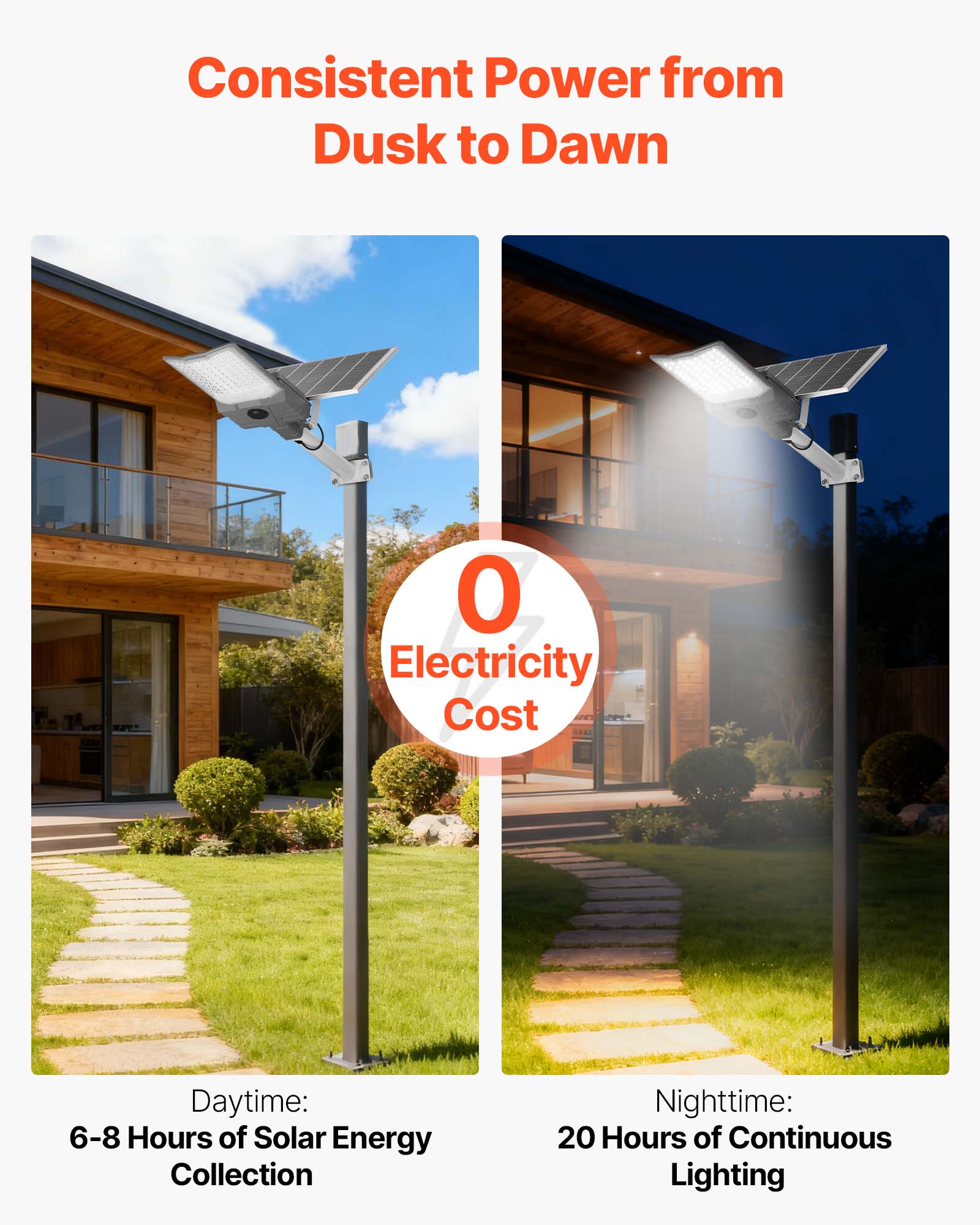 VEVOR 12000W Solar Street Light Outdoor, 900000LM, High Powered Commercial Parking Lot Light Dusk to Dawn, Split Type LED Flood Security Lamp with RF Remote Control, IP65 Waterproof,for Driveway Yard