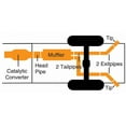 thumbnail image 2 of Gibson Exhaust 5637 GIB5637 10-13 SILVERADO/SIERRA 1500 EXT/CREW CAB 4.8L/5.3L STD BED DUAL EXHAUST SYSTEM, 2 of 3
