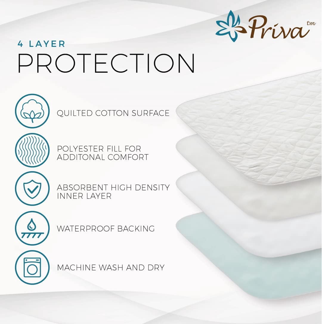 1 Pack Waterproof Washable Incontinence Bed Pads, 31 x 47 Inch Reusable Bed Wetting, Heavy Duty Mattress Protection for Elderly Seniors, Kids, Pets, Ultra Absorbent Pee Pads, White, 31" x 47"