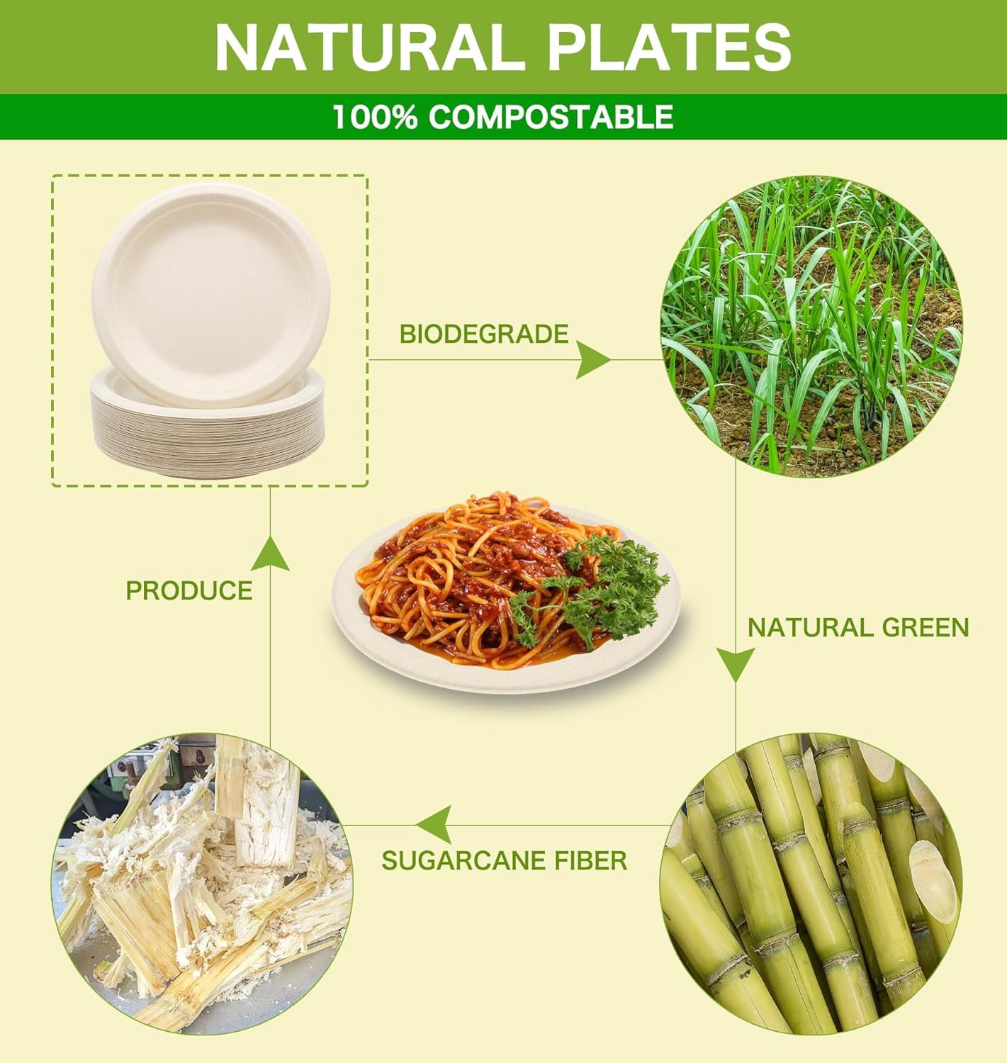 100% Compostable Disposable Paper Plates Heavy Duty Waterproof Plates-50 Pack 10 inch Eco-Friendly Plates, Natural Biodegradable Sugarca Bagasse Dinner Plates Unbleached Brown