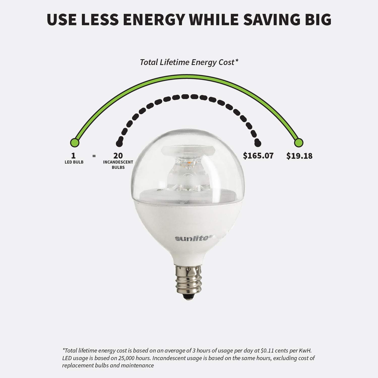 Sunlite LED G16 Globe 7W (60W Equivalent) Bulb Candelabra (E12) Base, Warm White 3 Pack