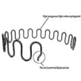 thumbnail image 4 of Muelles de repuesto para sillón de sofá con clips, 40 cm, 45 cm, 50 cm, 55 cm, 60 cm, BGVR, 65 cm, 4 of 4