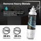 thumbnail image 3 of Filtro de Agua ICEPURE PLUS RWF3500AH Paquete de 3 Compatible con LG, 3 of 6