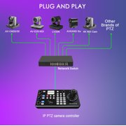 AVKANS Super PTZ Camera Joystick Controller, IP NDI PTZ Camera Controller Keyboard with 4D Joystick for Worship Church Live Streaming, PoE Enable