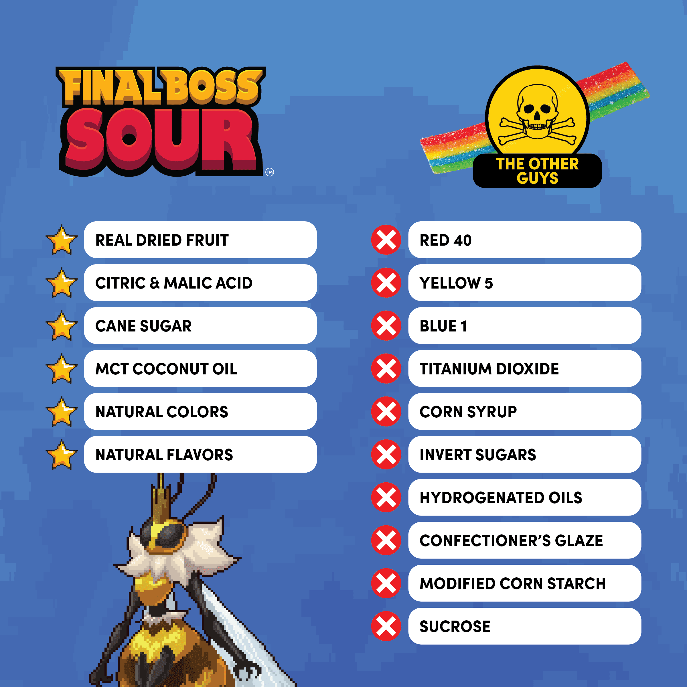 Final Boss Sour Level 1 Strawberry Lemonade Dried Fruit Snack, Real Dried Strawberries with Light Sour Lemon Flavor (2.12oz)