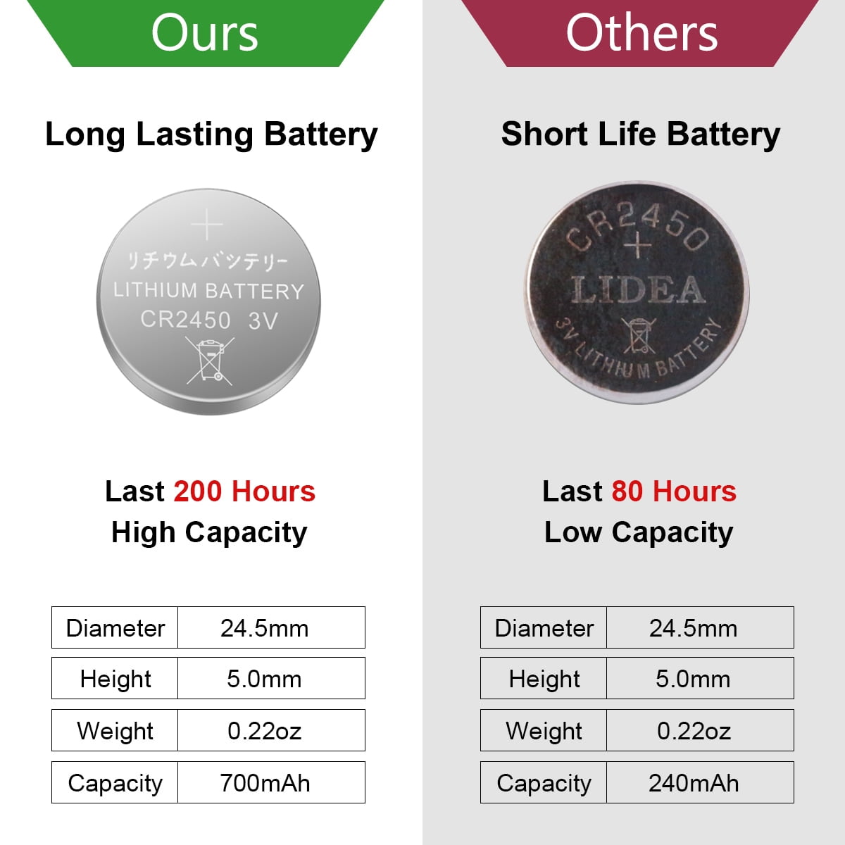 Luxury Lite 3V Lithium Battery 2-Pack CR2450 — Ellington Agway