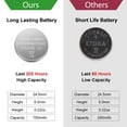 thumbnail image 7 of CR2450 Battery 3v Lithium Coin Cell Batteries - High Capacity 700mAh Button Cell Battery 3 Volt CR2450 Batteries for Flameless Tea Light Candles, Remote, Window Sensor 12 Pack, 7 of 7