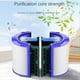 thumbnail image 1 of Reemplazo de Filtro HP07 para Filtro Purificador de Aire TP07 HP07 Ventilador Humidificador de Vidrio Combinado de 360° Filtro de Carbón HEPA 2 en 1, 1 of 5