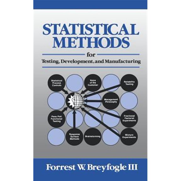 Pre-Owned Statistical Methods for Testing, Development, and Manufacturing