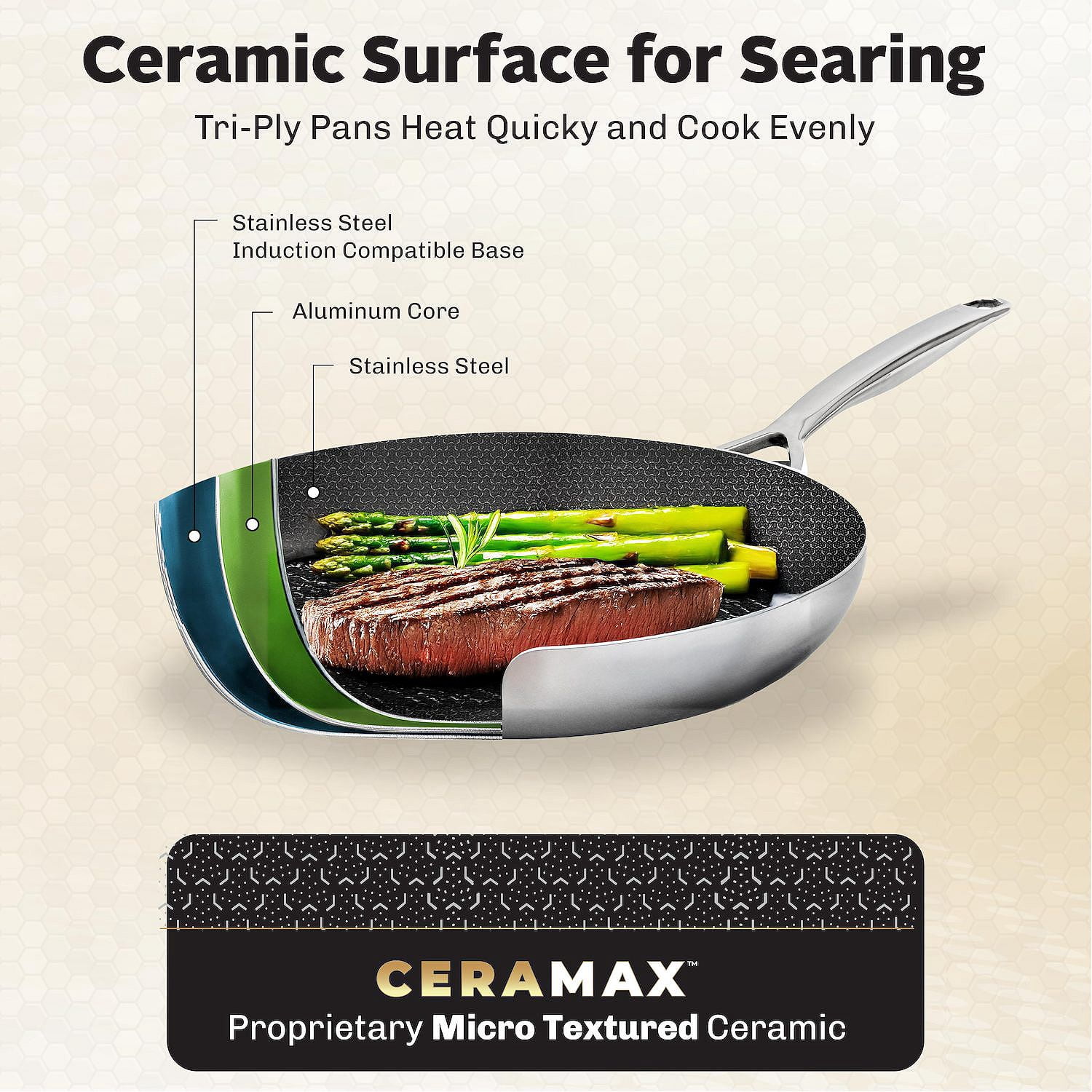 Ceramax 3pc Non Stick Frying Pans Set, 8, 10, 12 inch 3 Layer Tri-Ply Ceramic Frying Pan Skillet Set with Tritanium Nonstick Technology, Micro Textured Ceramic Etched Design, Induction Ready, Black