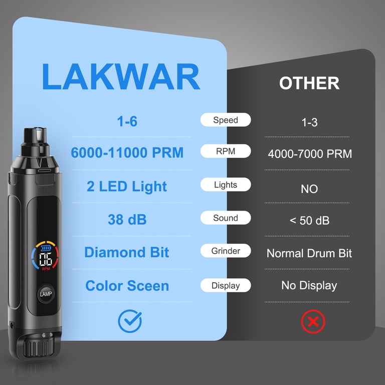 LAKWAR Dog Nail Grinder, 6-Speed Rechargeable Pet Nail Trimmer photo 7