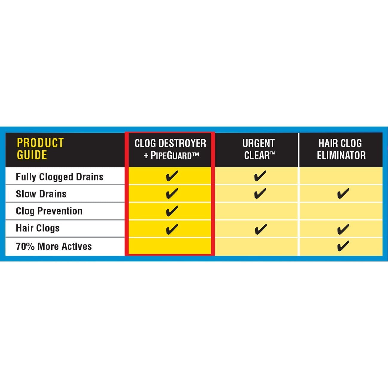 LiquidPlumr Drain Clog Remover, 80 Fluid Ounce Nepal Ubuy