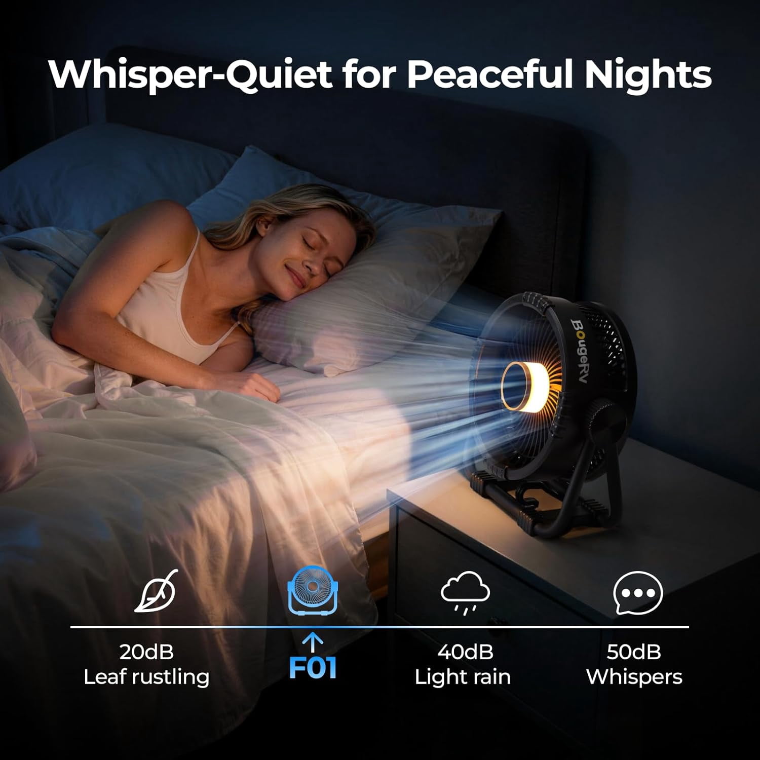 BougeRV Portable Rechargeable Fan, 20000mAh Battery Powered Fans with 4 Wind Speeds Hook Brighter Light  for Camping Outdoors Travel RV