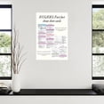 thumbnail image 3 of ECGEKG Fast Fact Cheat Sheet Cards Hospital Posters Canvas Painting Wall Art Poster for Bedroom Living Room Decor, 3 of 4