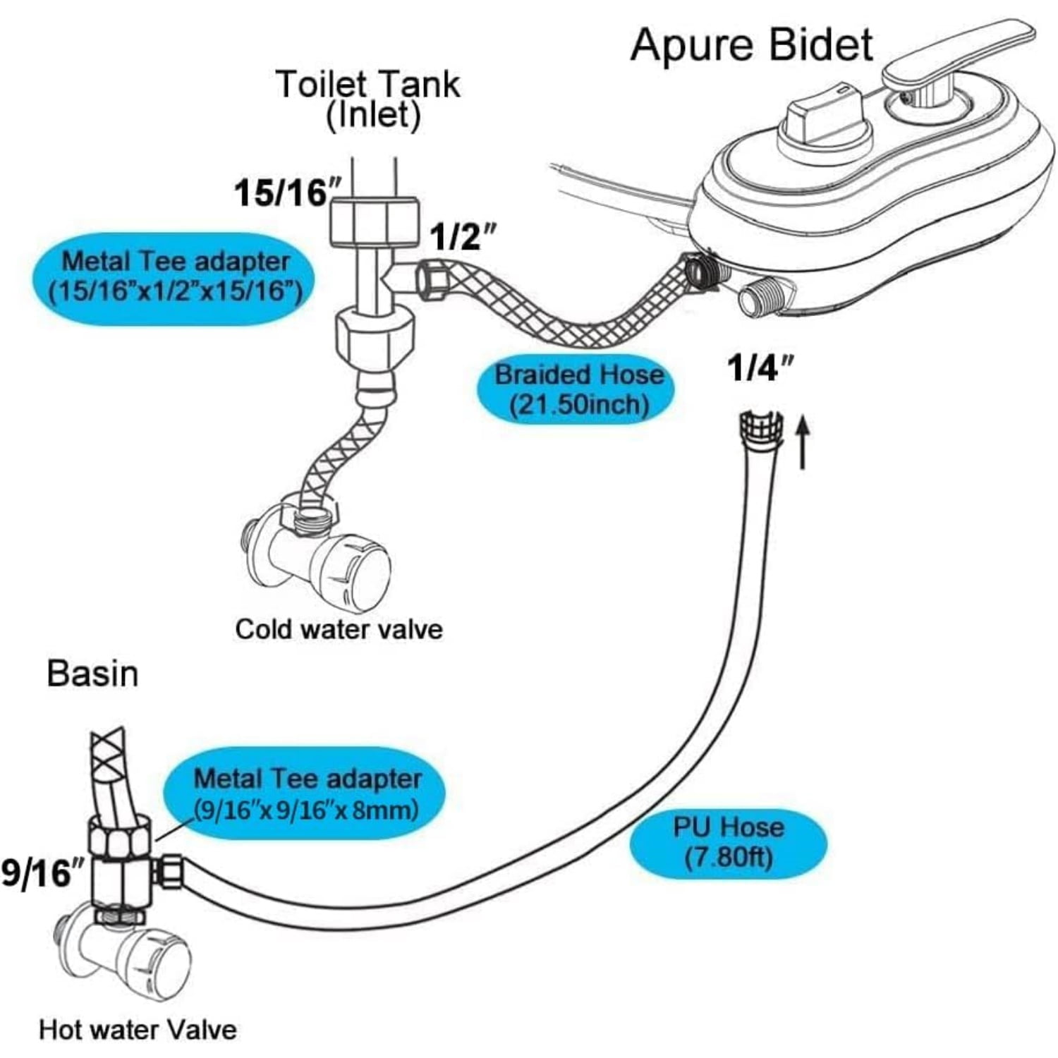 Hot and Cold Water Bidet Attachment for Toilet Seat - Dual nozzle - Rear and Feminine Wash- Selfcleaning- Adjustable Water Pressure Non-Electric Bidet Toilet Seat Attachment