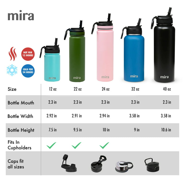 MIRA 15oz Insulated Kids Water Bottle with Straw, One Touch Lid, Stainless  Steel, Planets 