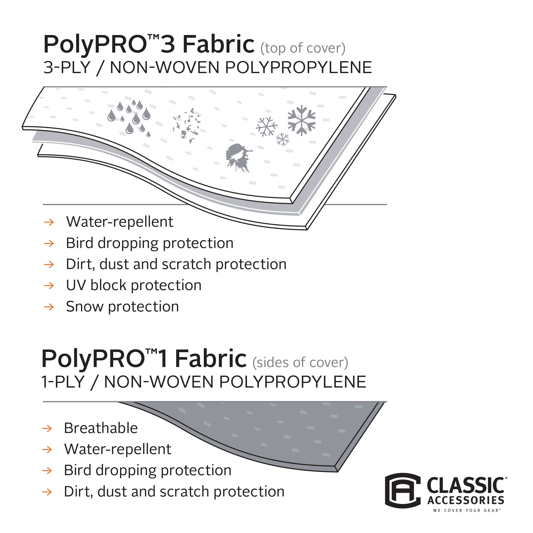 Classic Accessories OverDrive PolyPRO 3 Deluxe Class A RV Cover, Fits 33' - 37' RVs - Max Weather Protection with 3-Ply Poly Fabric Roof RV Cover (Model 6) - image 5 of 7