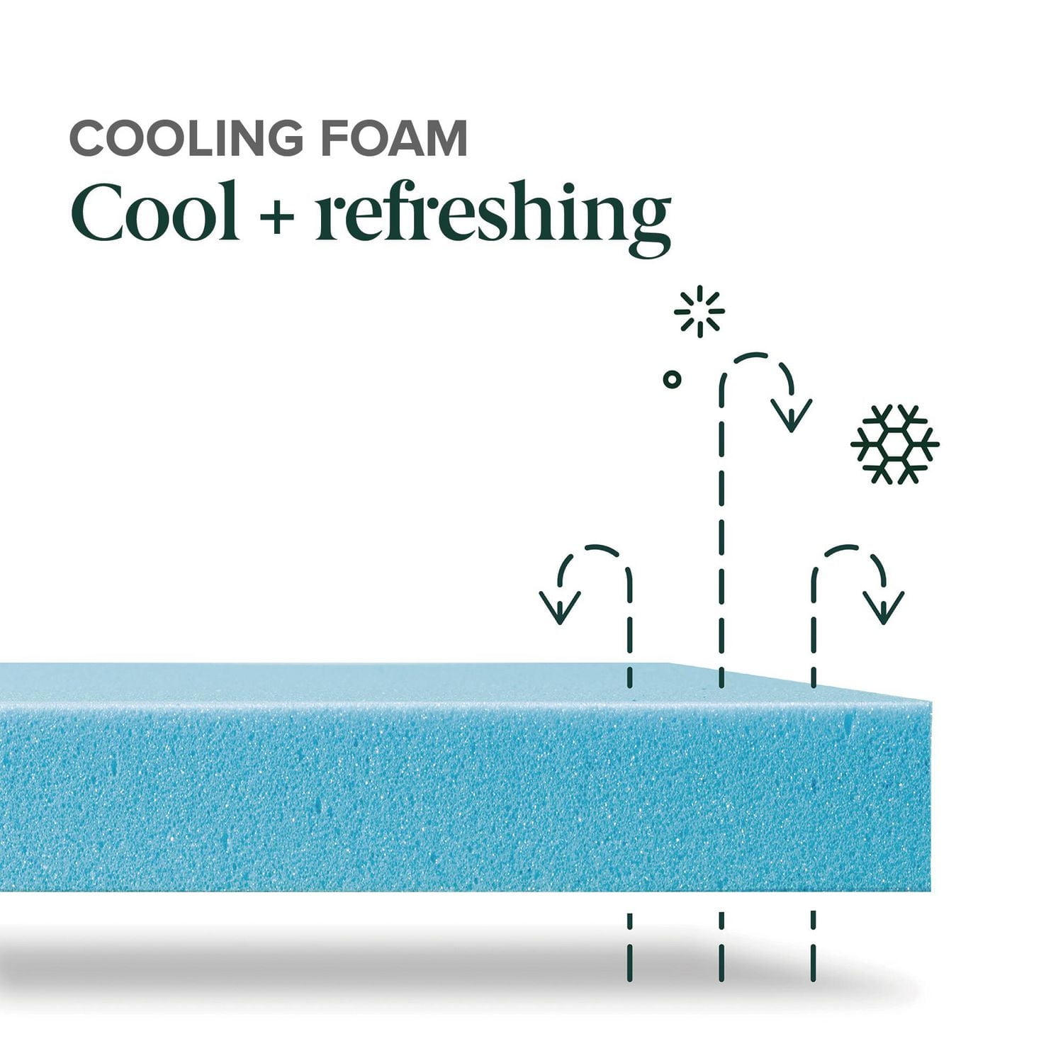 Zinus 10 inch Gel Airflow Memory Foam Mattress, Queen, Queen