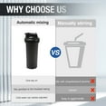 thumbnail image 5 of Leak-Proof Shaker Bottle with Shaker Balls - 600ml (20-OZ) - Ideal for Workout Supplements, Protein Powder - BPA Free - Portable Fitness Bottle for Fitness Enthusiasts and Athletes - BLACK, 5 of 7