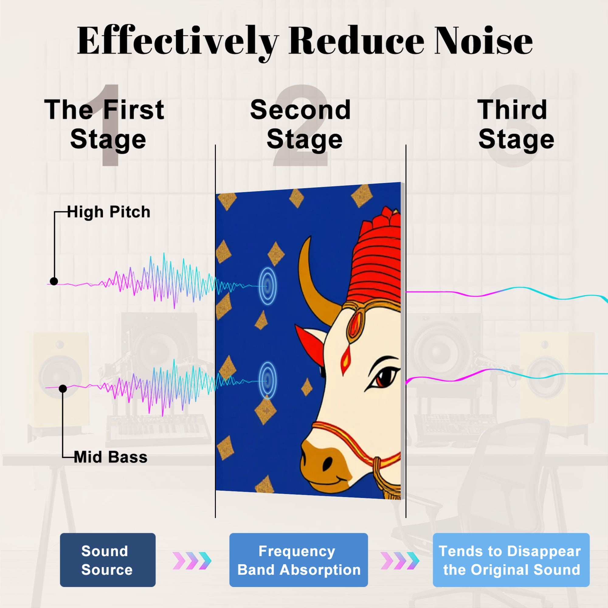 8 Pack Art Acoustic Panels Sound Absorbing Flame Decorated Cow Calf Decorative Soundproof Wall Panels Self Adhesive for Nursery Game Room Bedroom 48"x32"