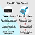 thumbnail image 6 of Rhykin Groompro Deshedding Brush | Comb Removes Loose Dirt, Hair and Fur | Undercoat Tool for Large and Small Pets | Perfect Clean for Short and Long Hair Grooming Shedding (1Pcs), 6 of 10