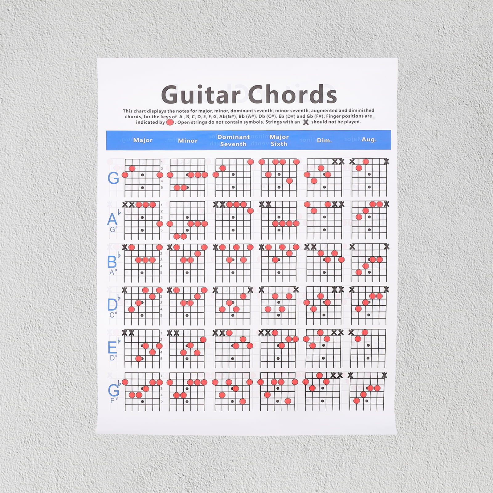 Ukulele Chord Chart Poster By Pennyandhorse Ukulele Chords, 50 OFF