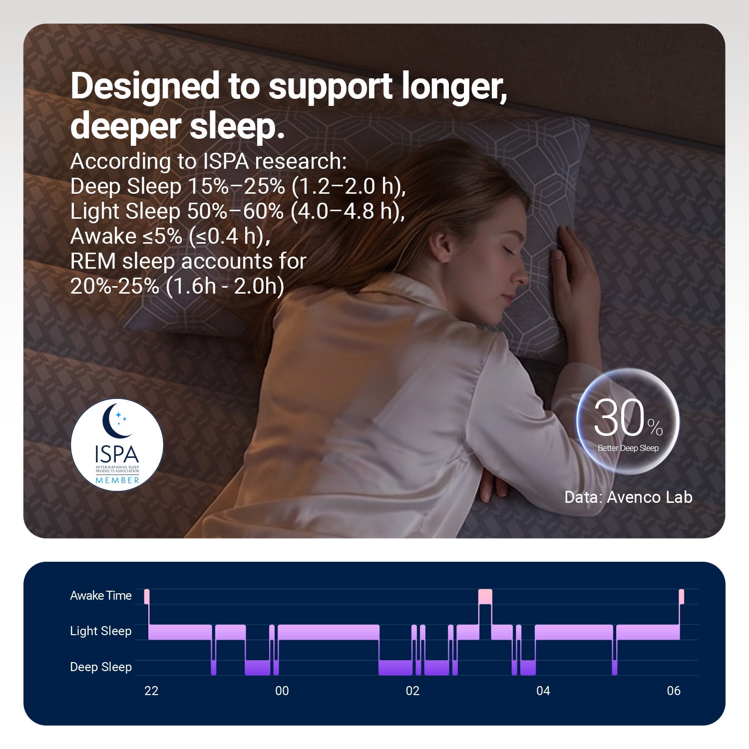 Avenco Luna 12" King Size Medium Hybrid Support Mattress, CertiPUR-US  Motion Isolation Mattress
