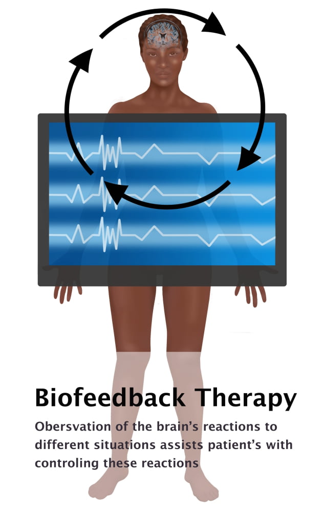 24 x 24 Biofeedback Therapy Poster Print by Gwen ShockeyScience Source