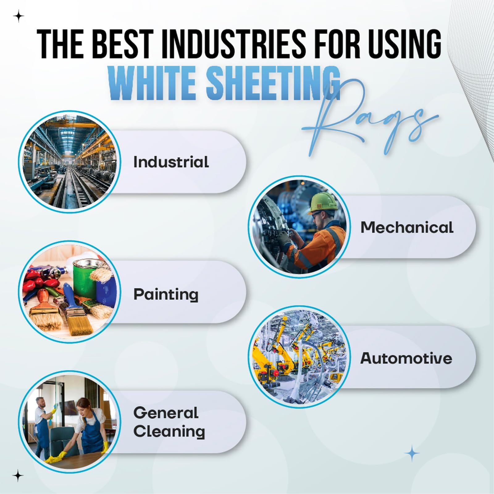SupremePlus Sheeting Cleaning Rags 10 lbs Box of Rags Commercial Lint-Free Multipurpose Cotton Household Cleaning Cloths & Wipes, White, 90 Count