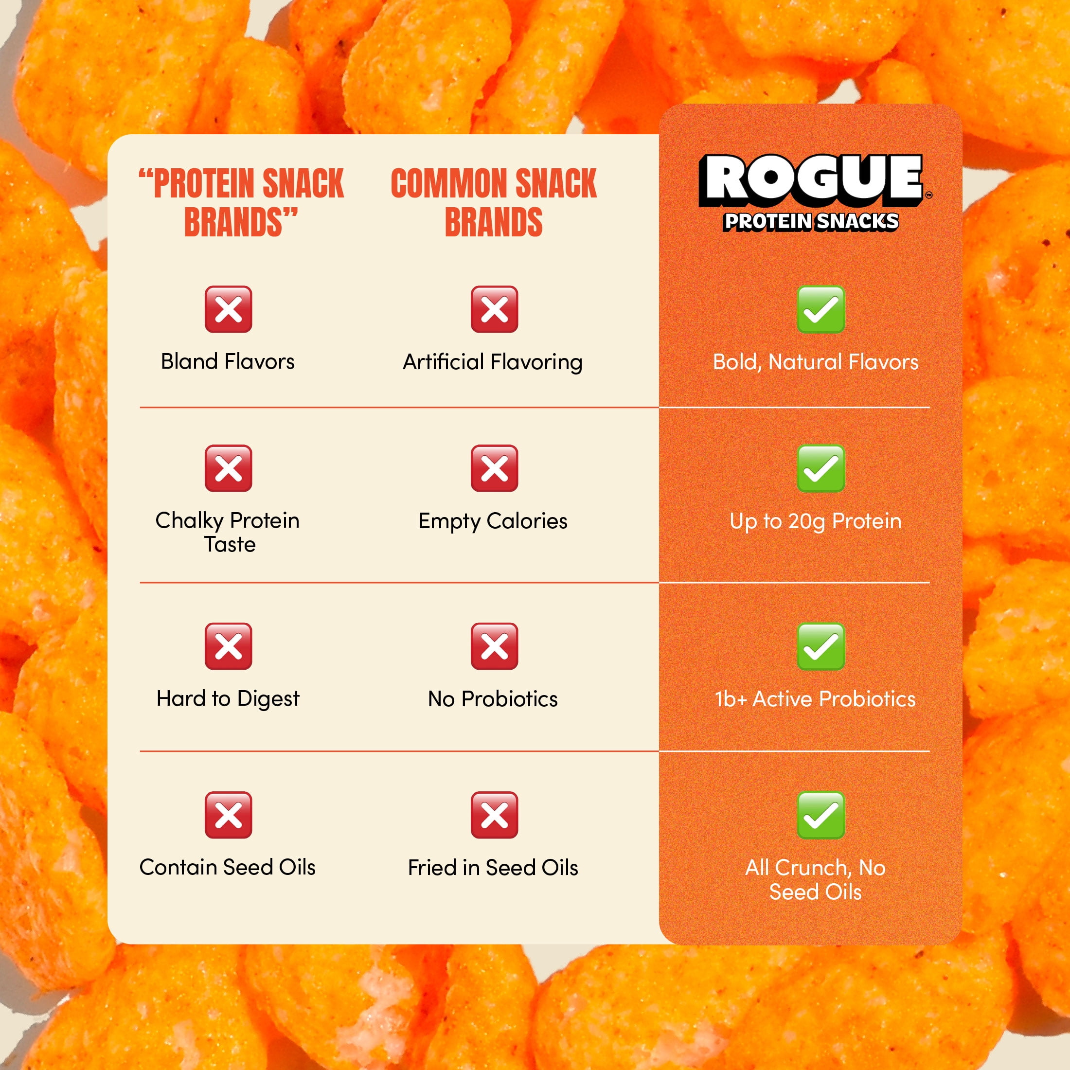 Rogue Snacks, Buffalo Chicken Wing Chips, 20g of Protein, Probiotics, 1.8 oz Can