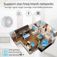 thumbnail image 2 of Tuya Apple HomeKit Dual - Wired Mode ZigBee Gateway Smart Home Voice Control System - ZigBee Zero Fire 1 Way, 2 of 5