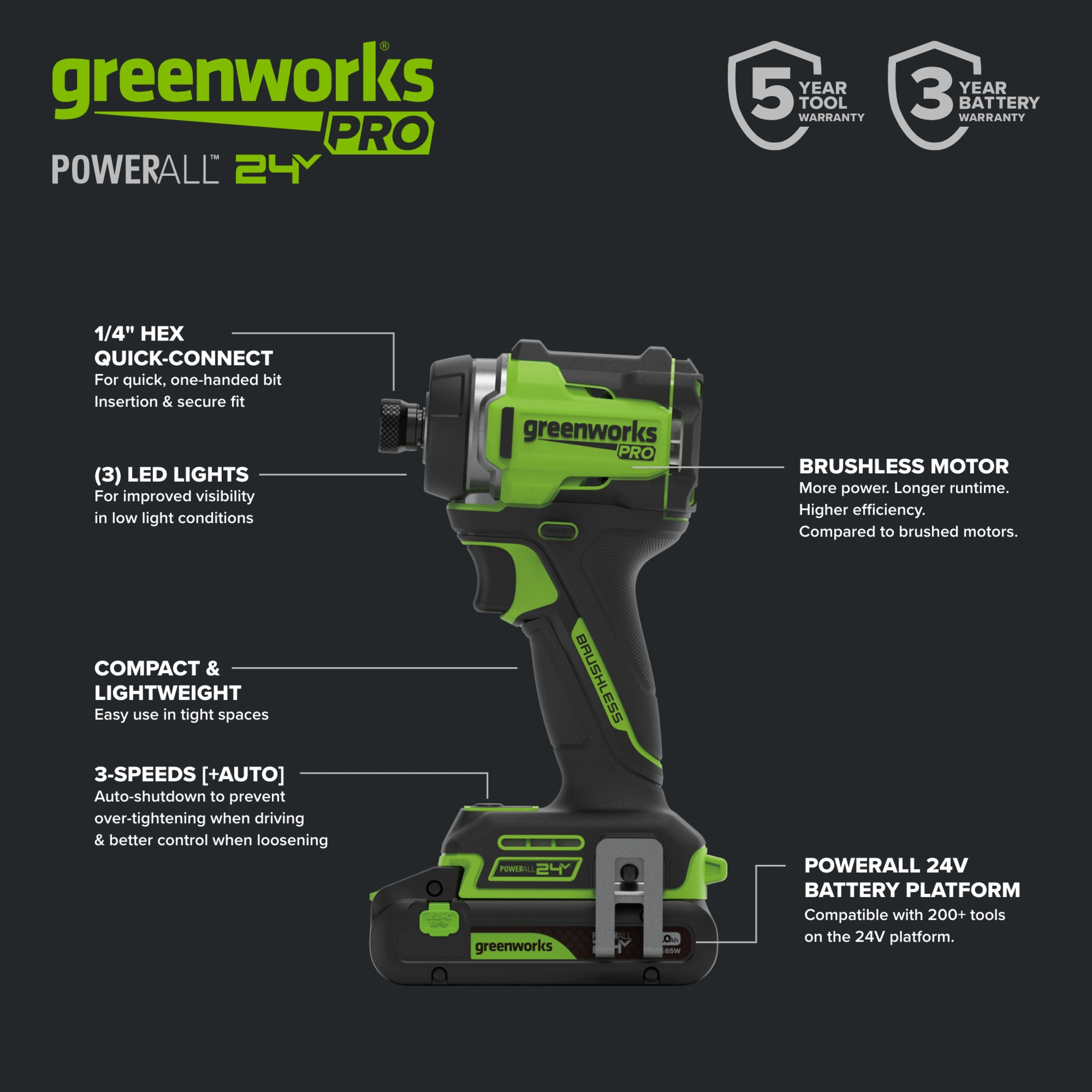 Greenworks Pro PowerAll 24V Drill and Impact Driver Combo Kit photo 5