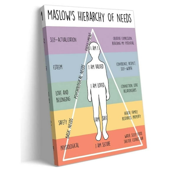 Maslows Hierarchy of Needs Poster Prints Therapy Mental Health Poster Wall Art Paintings Living Room Giclee Fine Art Canvas Artwork
