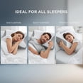 thumbnail image 2 of PEPWELL 2 in 1 Memory Foam Cervical Pillow for Neck Pain Relief, Ergonomic Contour Orthopedic Bed Pillow with Armrest & Ear Hole, Dual Heights, Neck Support for Side Back Stomach Sleepers, 2 of 10