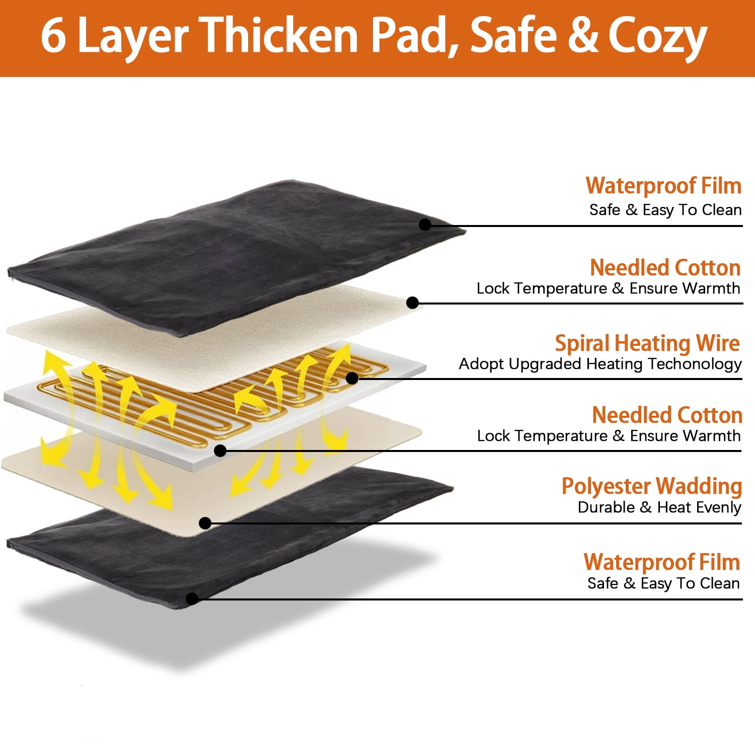 Petbank Pet Heating Pad, 18"X28" Dog Cat Self-Warming Bed, Electric Pet Heating Pads with 12 Temperature Modes, 12H timer, Indoor Outdoor Pet Heating Mat with Chew Resistant Cord, Gray