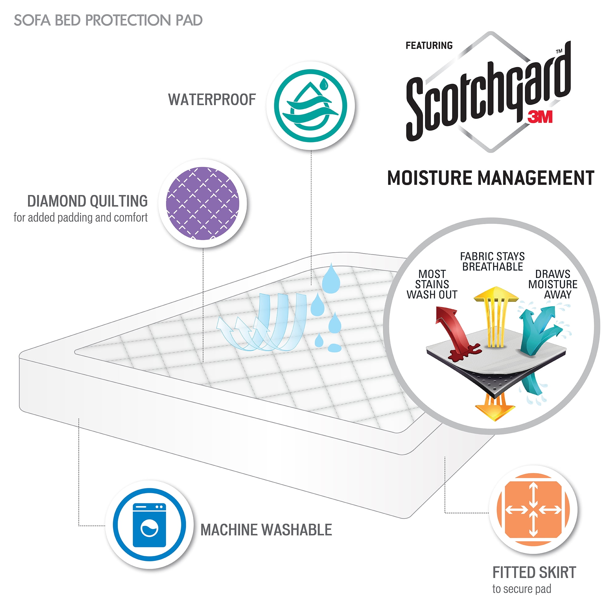 Holaki Waterproof Sofa Bed Mattress Protector Pad, Absorbent Queen Sleeper Sofa Mattress Topper Cover Quilted