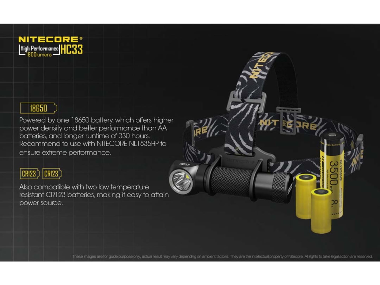 NITECORE LED 1800 Lumens Headlamp
