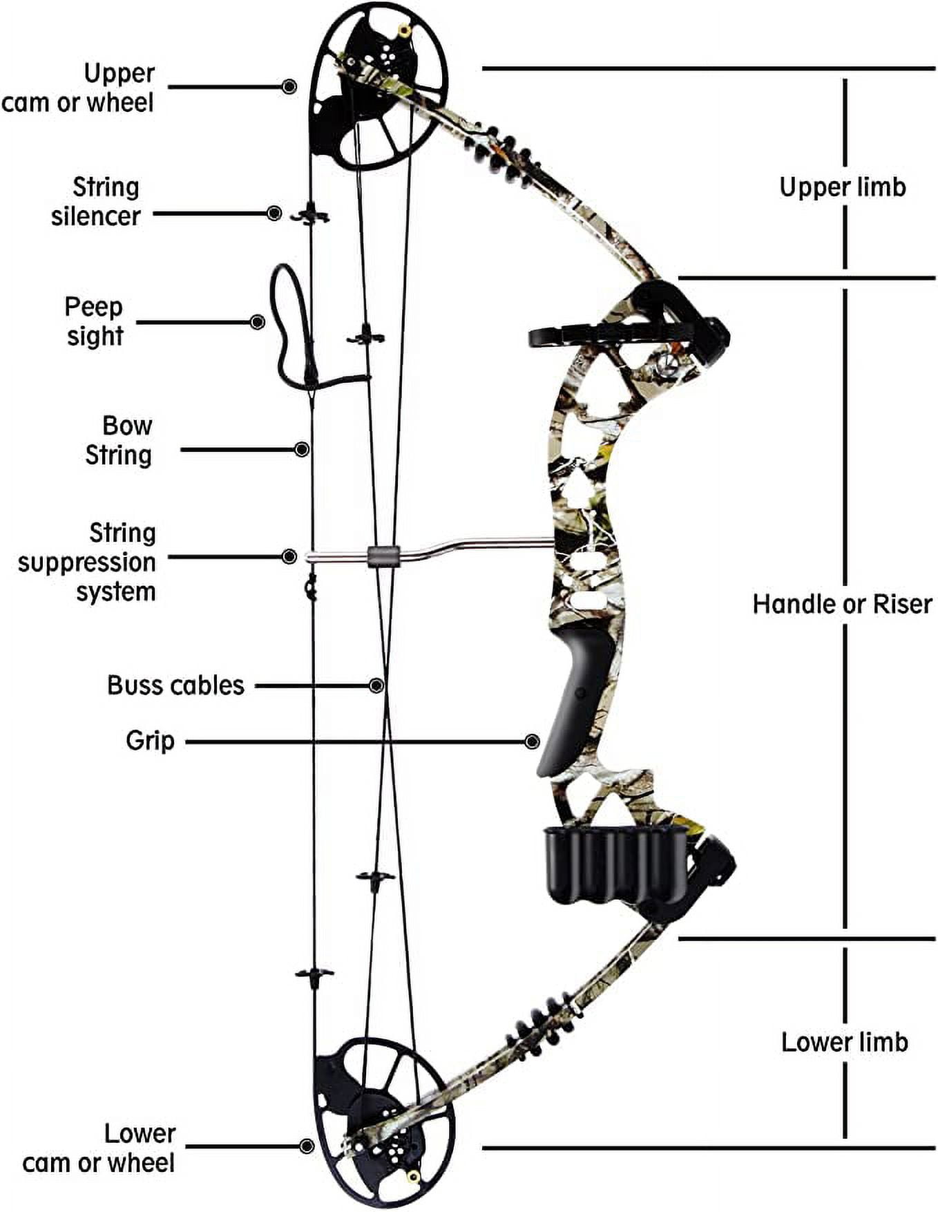 SereneLife Sharp Eye Camouflage Compound Bow - 320 FPS Hunting Camo Archery Gear 23.5”-30.5” Length