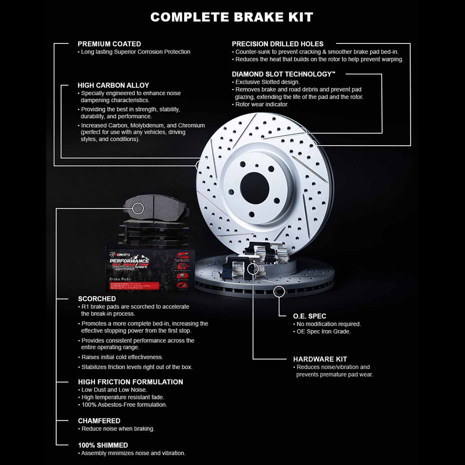 R1 Concepts Drilled and Slotted Carbon Coated Disc Brake Rotor Set with Off-Road/Tow Brake Pads and Hardware WBVH1-40010