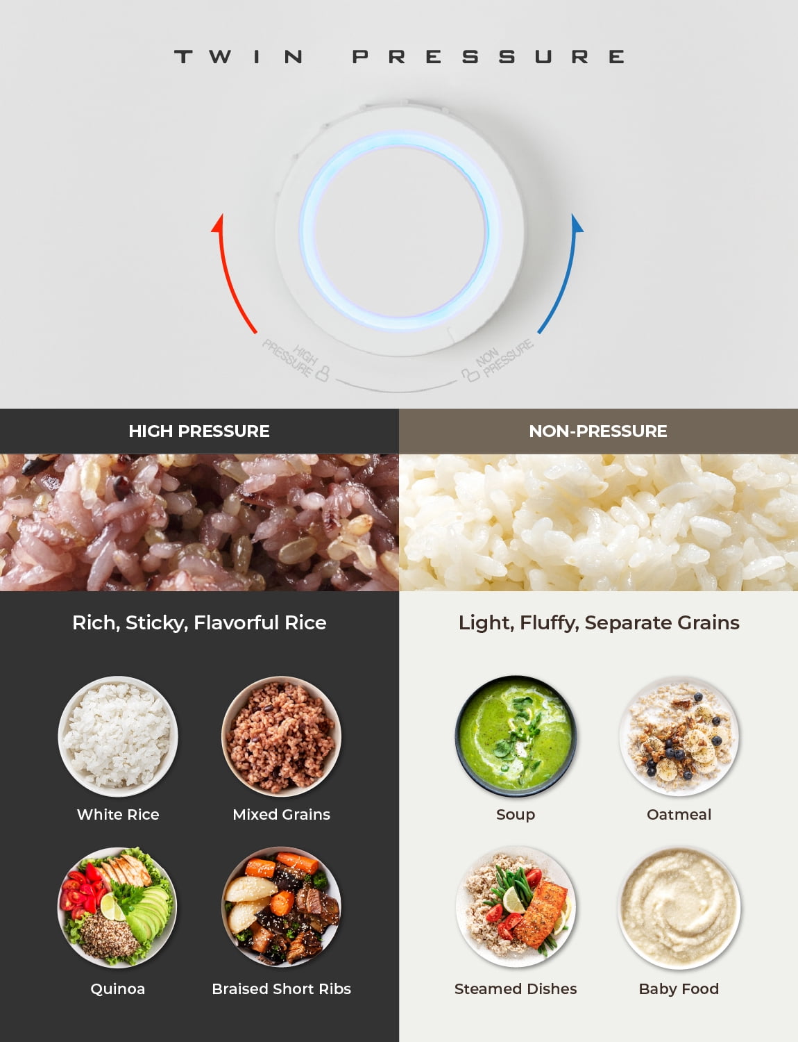 CUCKOO Twin Pressure Rice Cooker 3-Cup Uncooked / 6-Cup Cooked with Induction Heating Technology, 15 Menu Modes with Voice Guide, Small Rice Maker Multi-Cooker & Pressure Cooker (CRP-MHTR0309FW)