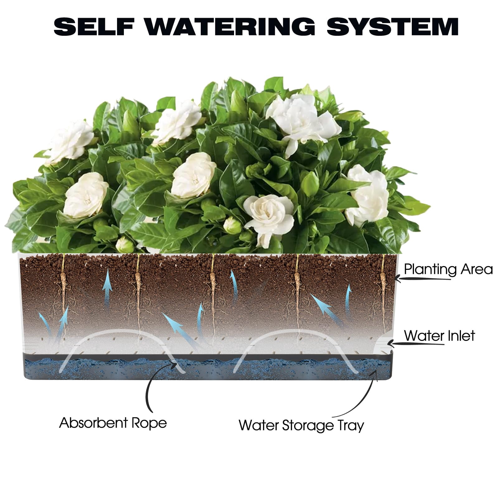 Self Watering Indoor Planter Set 7 Pack Plastic Herb Pots with Drainage Saucer Window Boxes Rectangle Planters for Plants