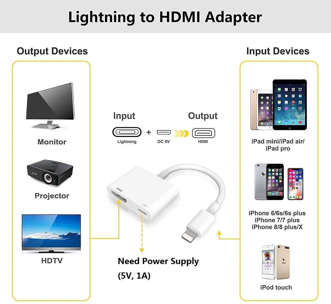 Iphone to hdmi adapter cheap walmart