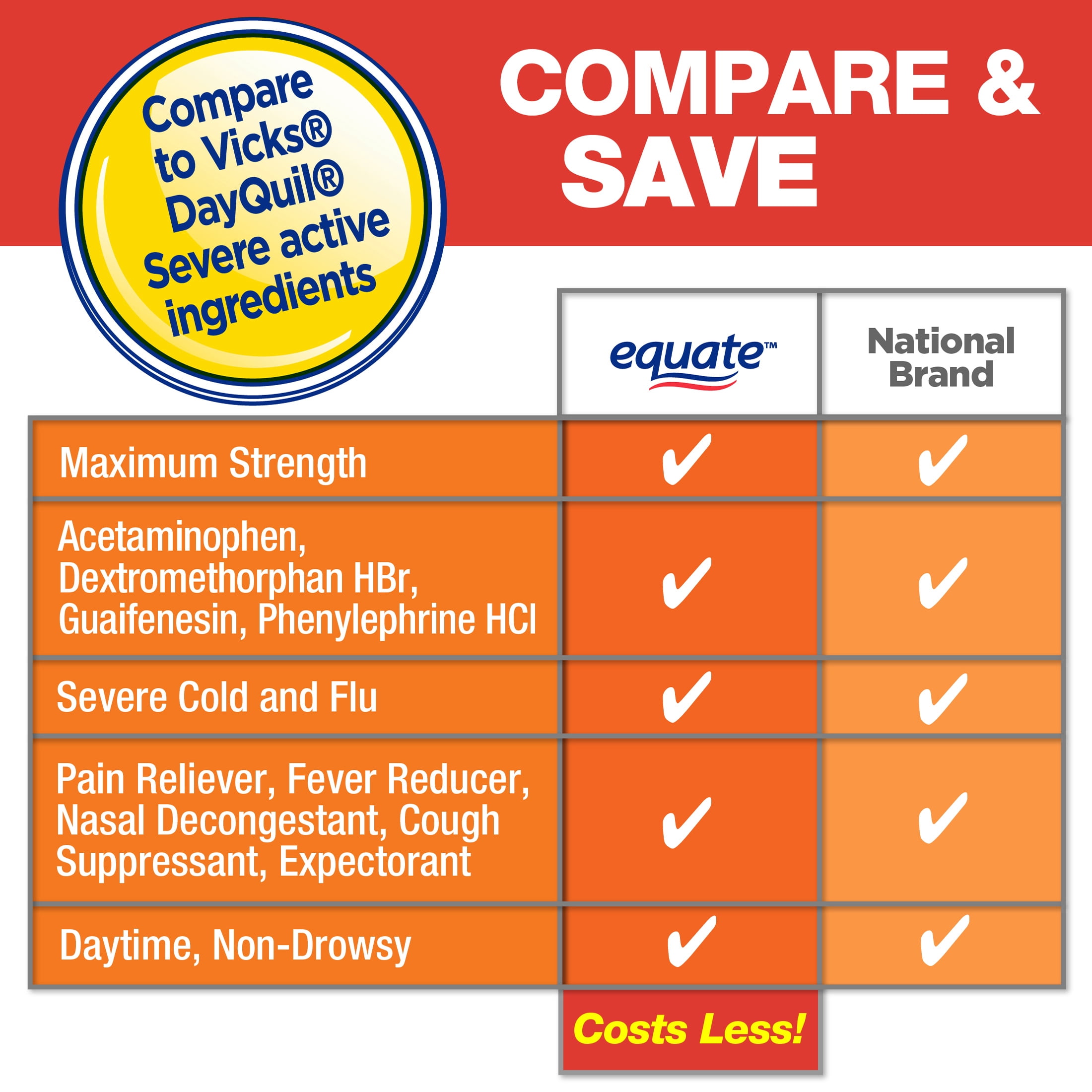 Equate Non Drowsy Daytime Severe Cold & Flu Liquid, Original Flavor, 12 Fl Oz, Cold and Flu Medicine for Adults and Children 6 and over, Compare to Vicks® DayQuil® Severe Active Ingredients