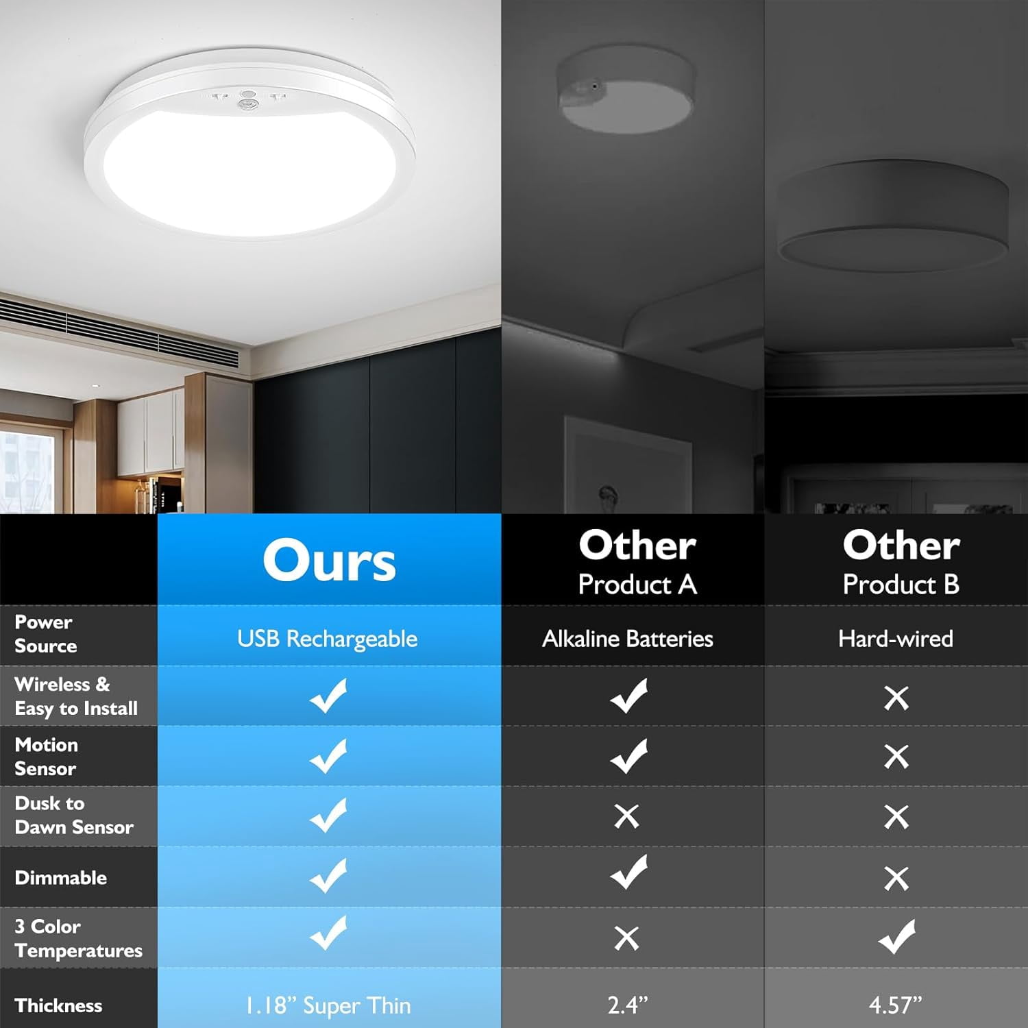 2-Pack 9"  3 Color Temperatures Rechargeable Motion Sensor Ceiling Lights with Remote