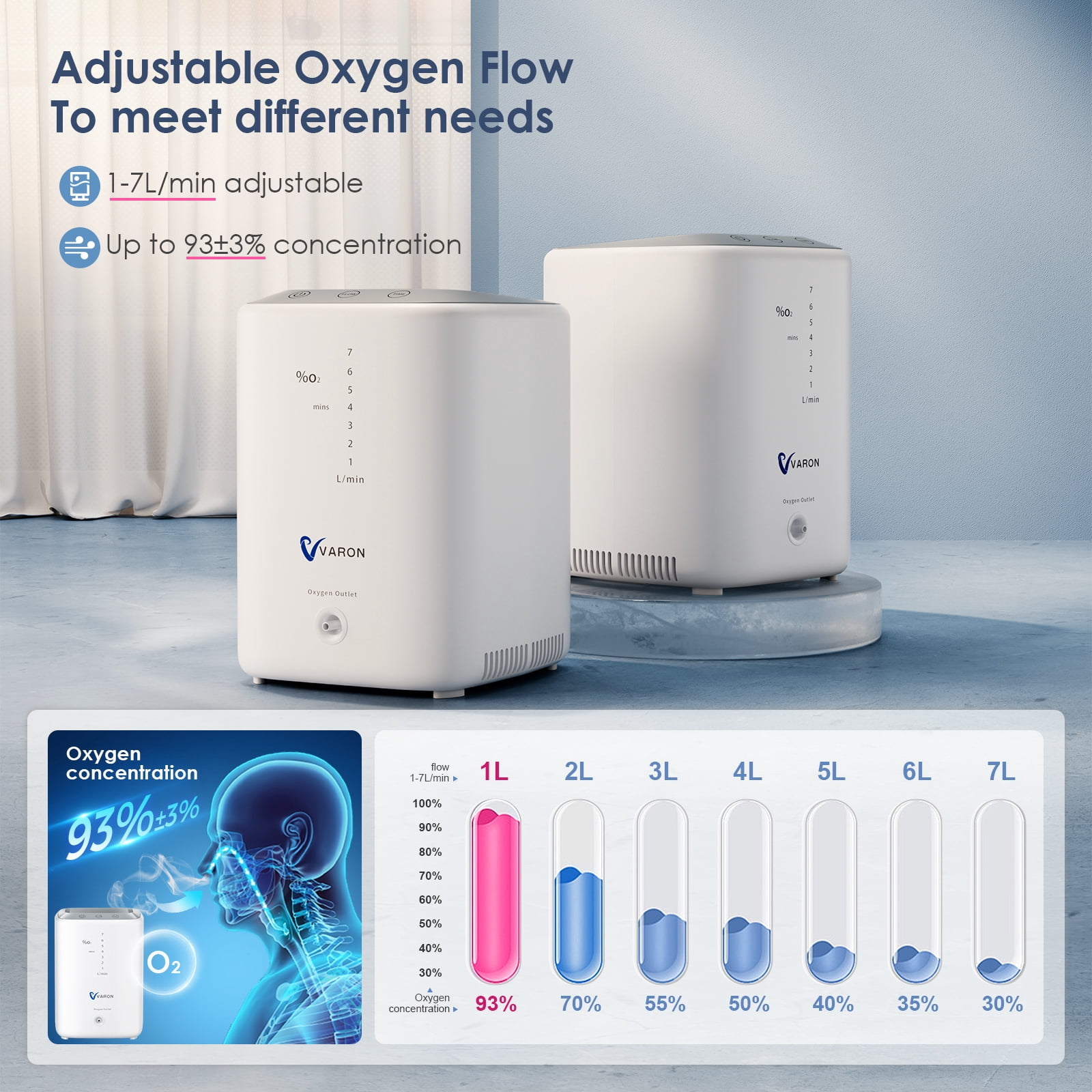 BIENDAY 2-in-1 Connus 1-7L&Oxygen Generator-Portable Machine Tube for Home/- Accessories%1L),12LBS