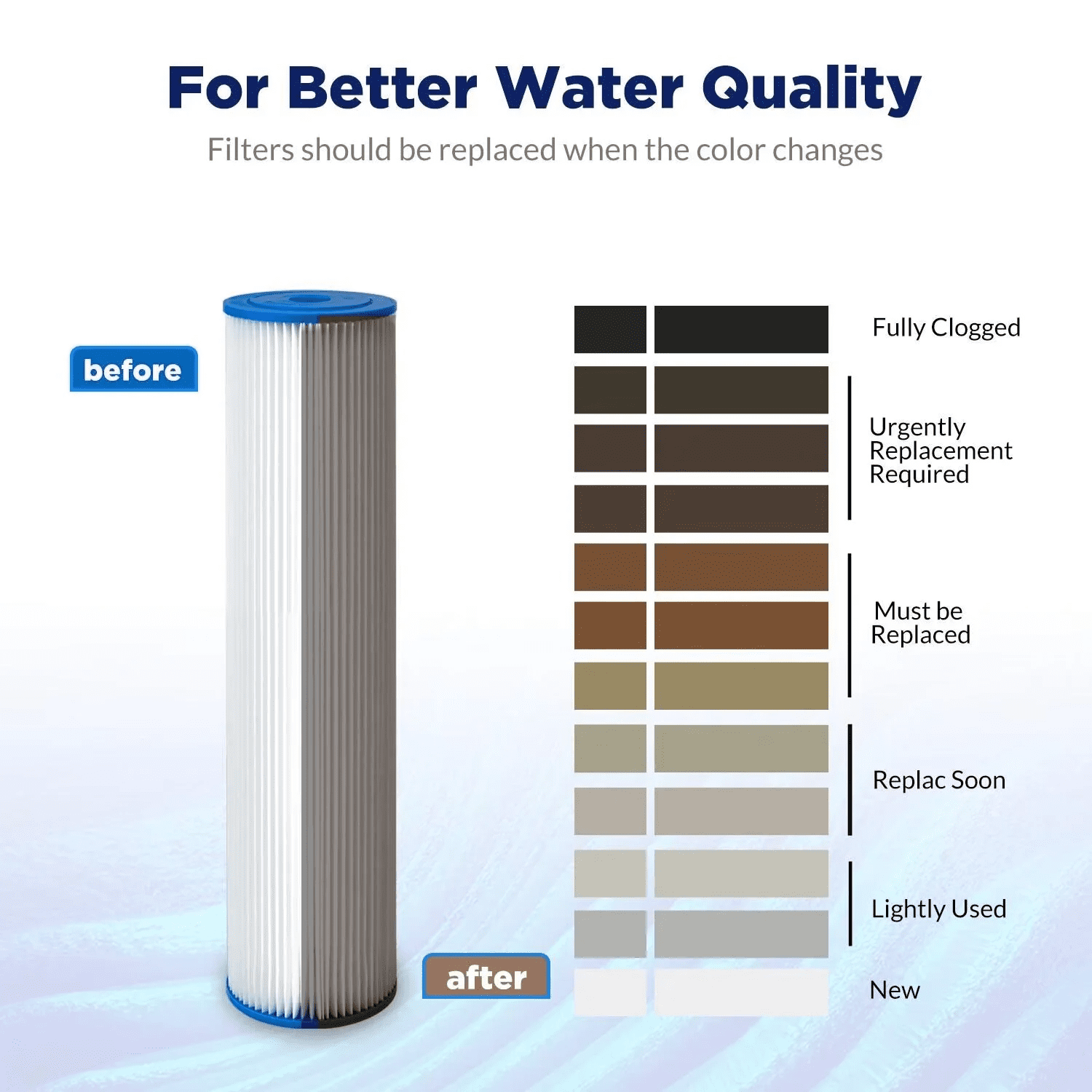 Water Filter Cartridge, Membrane Solutions Sediment Water Filter Replacement Compatible with W50PE, WFPFC3002, SPC-25-1050, FM-50-975 | 50 Micron | 10"x2.5" | 12 Pack