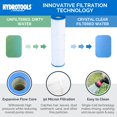 thumbnail image 2 of Swimline HYDROTOOLS Premium Replacement Cartridge Filter Element Pool Spa | 50 SQ FT Filtration Expansive Flow Core | 50 Microns | Easy Clean | Compatible Hayward Pentair Unicel Filbur Waterway, 2 of 4
