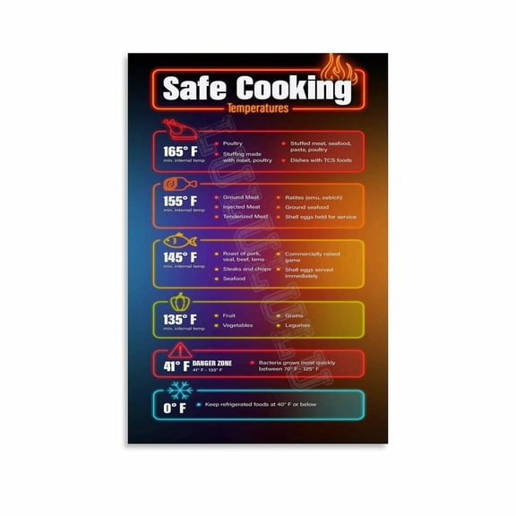 Food Safe Cooking Temperatures Poster Canvas Painting Wall Art Poster for Bedroom Living Room Decor