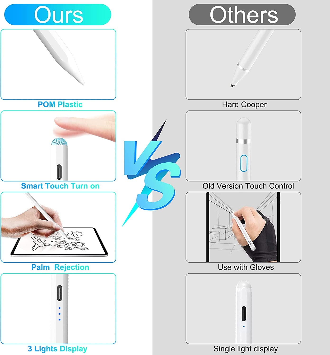 Stylus Pen for iPad, Apple Pencil for iPad 9th Gen, iPad Mini 6th Gen, Apple Pen for iPad 2018-2022, iPad Pro 11'' and iPad Pro 12'' 3/4/5 Gen, iPad Air 3/4/5, iPad Mini 5th, iPad 6/7/8th Gen